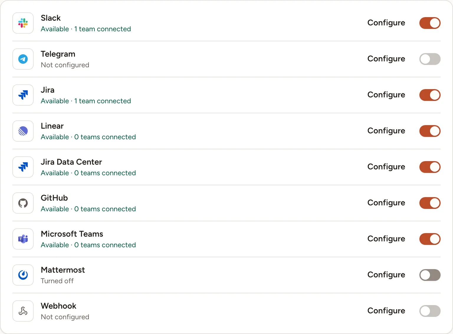 The Integrations card of the administration: Slack and Jira available with one team connected, Telegram and Webhook not configured, Mattermost turned off