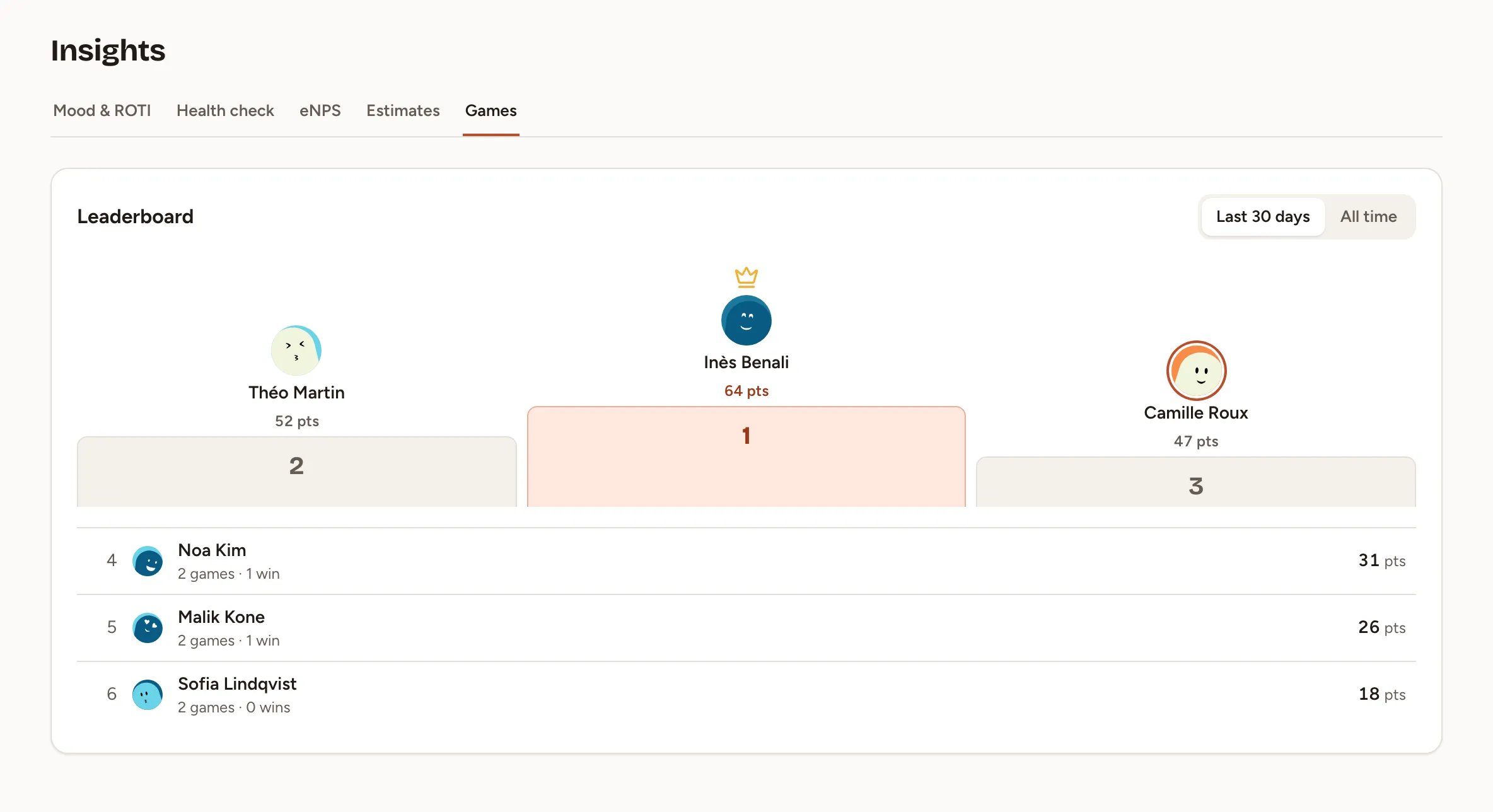 The Games tab of Insights: a podium of three members, then the other members with their games, wins and points