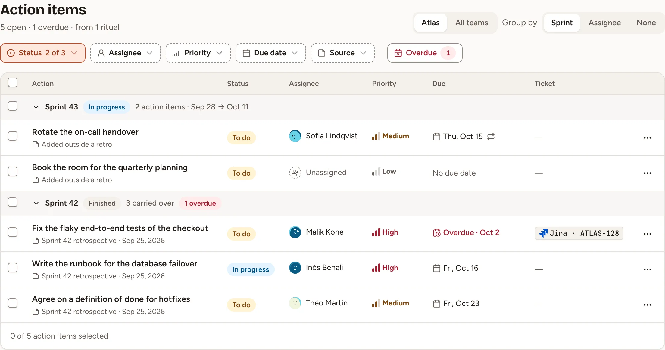 The action items of the Atlas team, grouped by sprint, with the filters above the table