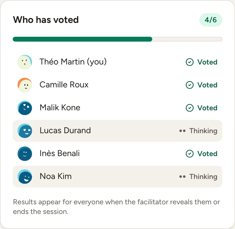 The Who has voted panel: four of the six people present have voted, two are still thinking