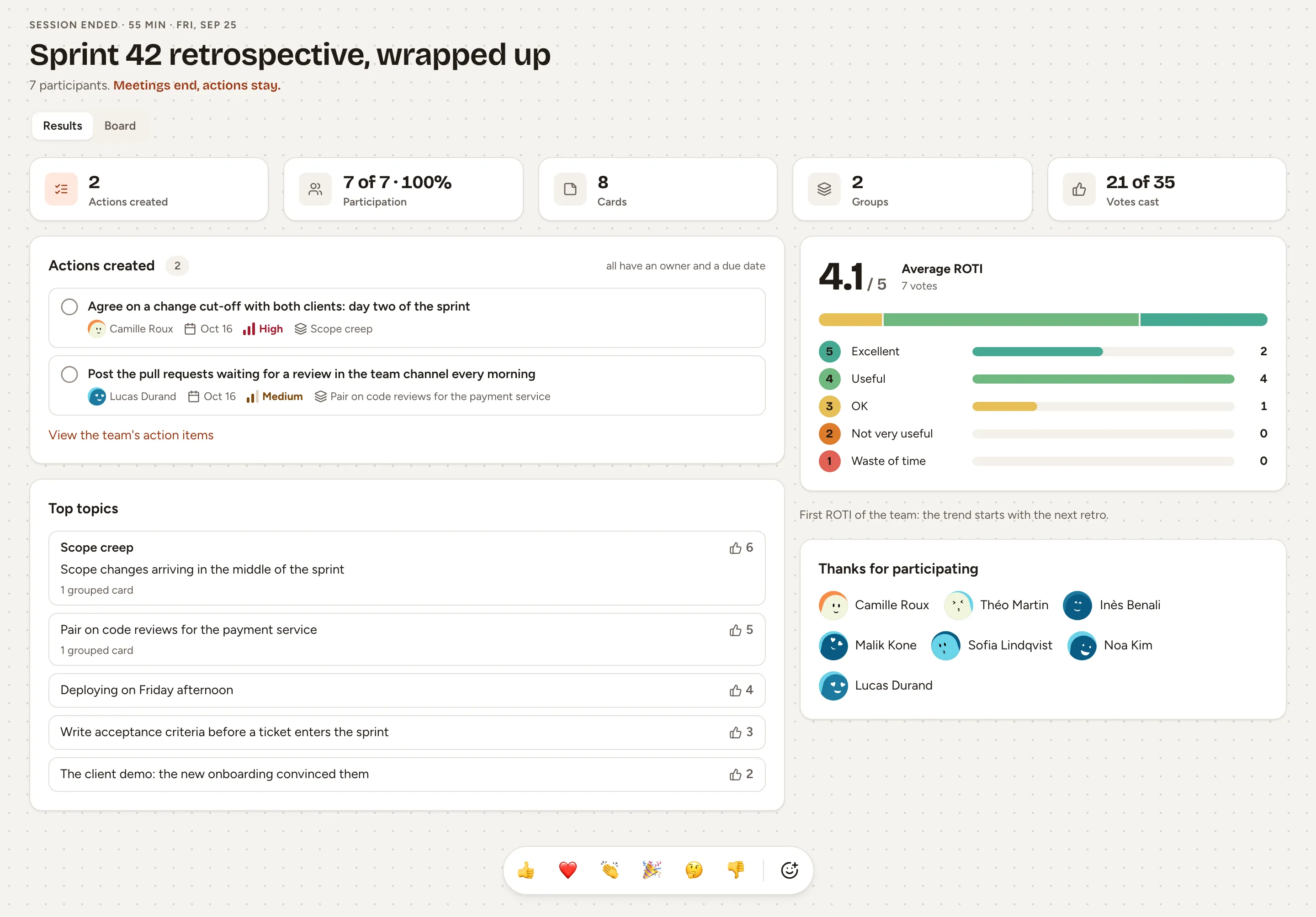 A completed retro as a participant sees it: the figures of the session, the action items created, the average ROTI, the top topics and the participants