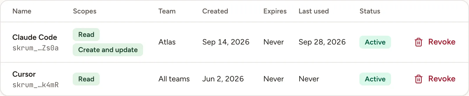 The list of API tokens with their scopes, team, dates, status and the Revoke button