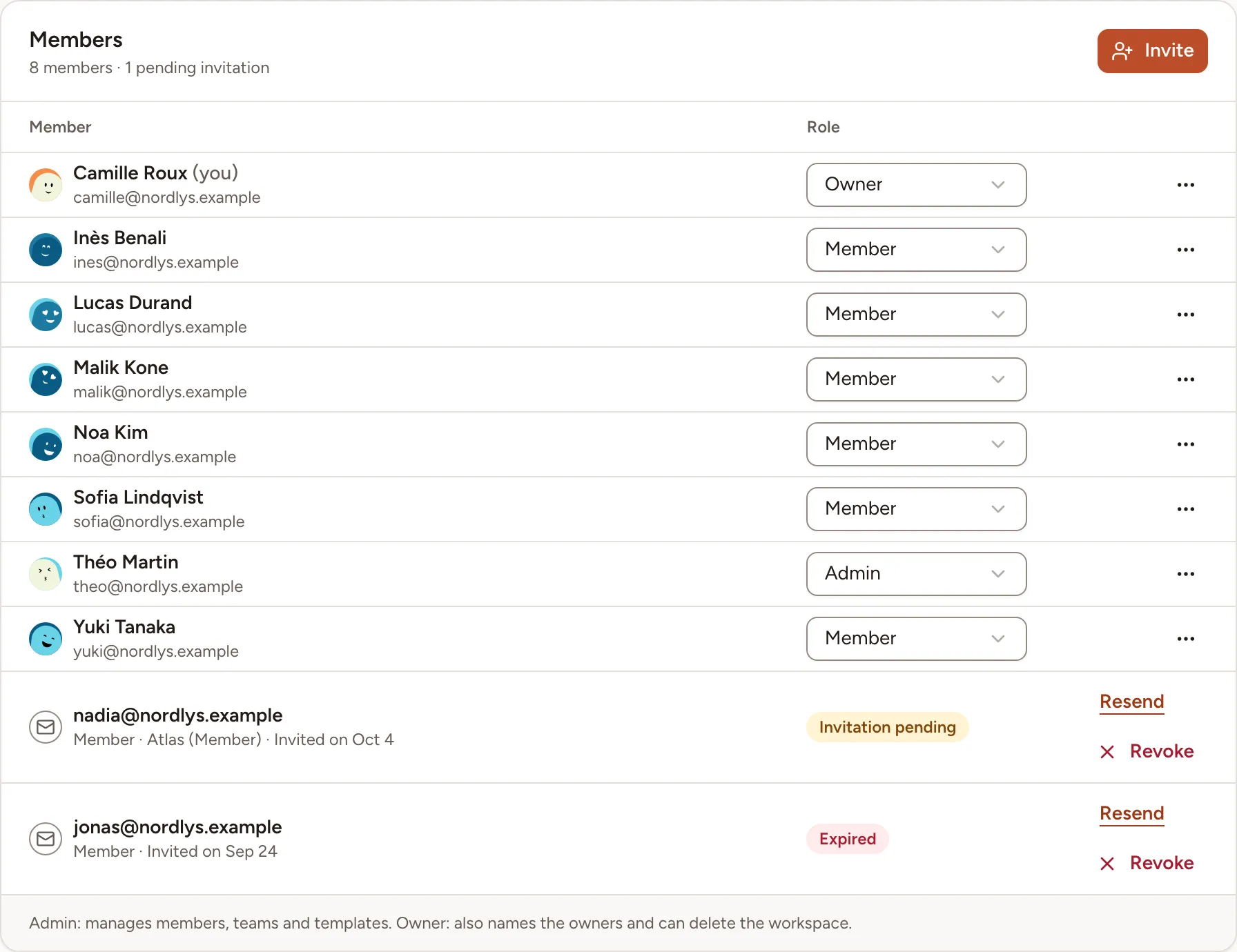 The members of the Nordlys workspace: an owner, an admin, six members, and two invitations, one pending and one expired